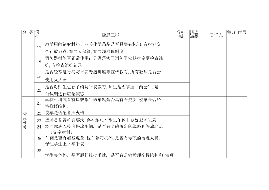 医药教学器材安全隐患排查整改情况统计报告